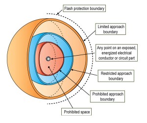 arc_flash_boundary